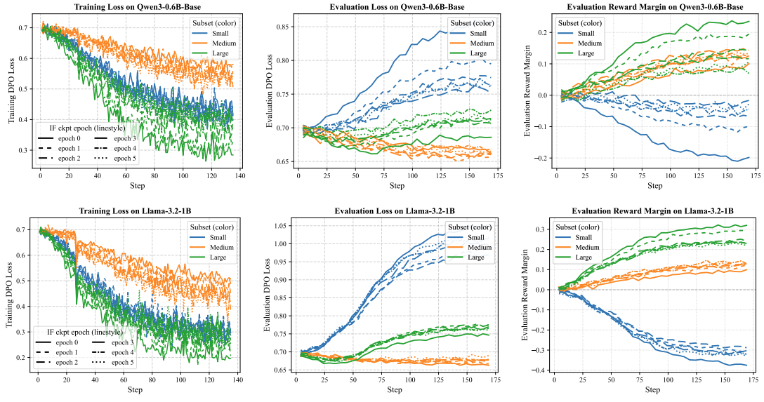 LossDiff-IRM